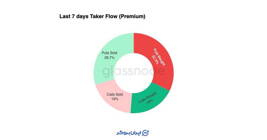 تقاضا برای محافظت در برابر ضرر