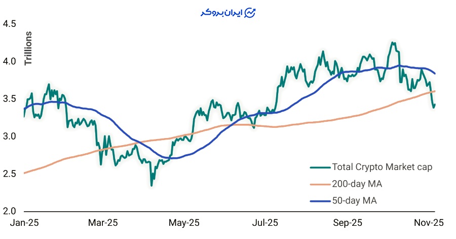 مارکت کپ بیت کوین