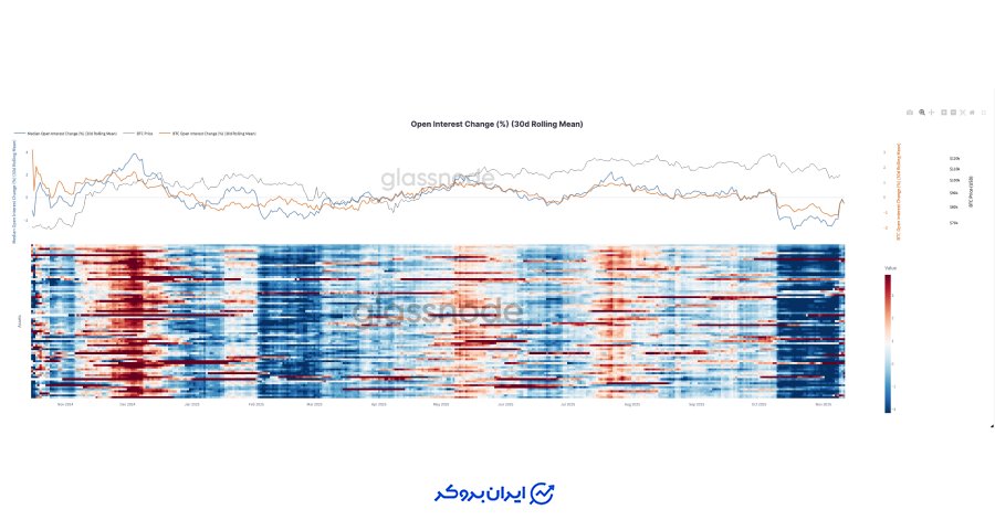 کاهش نوسان گیری در کل بازار