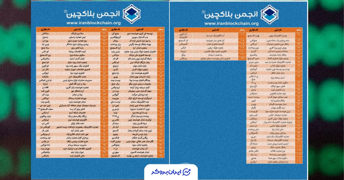 انتشار فهرست رسمی صرافیهای تأییدشده انجمن بلاکچین ایران