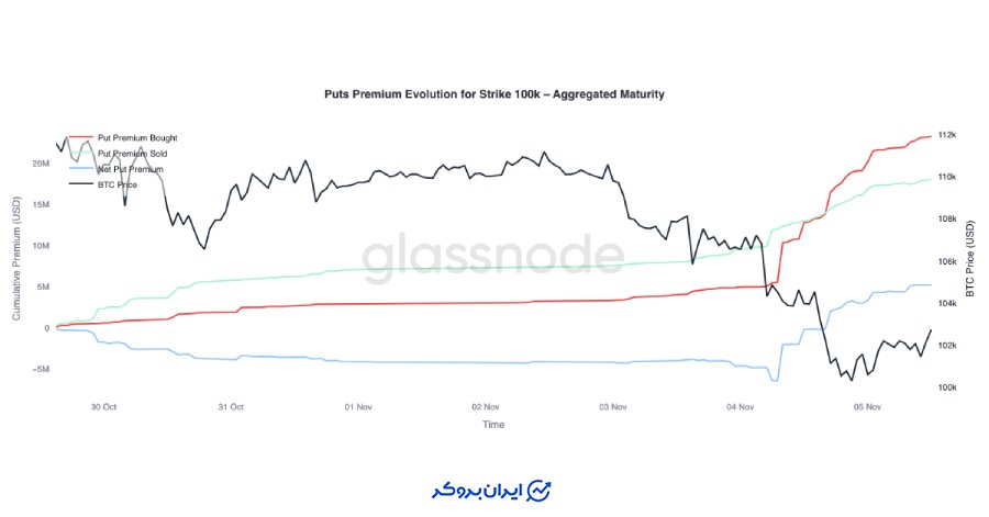 دفاع در ۱۰۰ هزار دلار