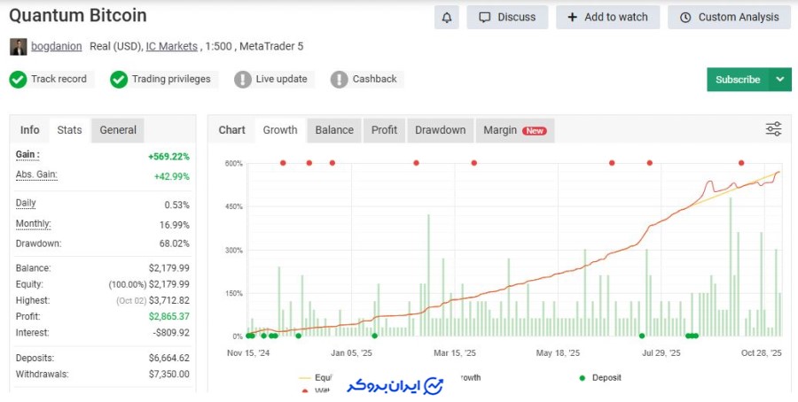Quantum Bitcoin EA بهترین اکسپرت فارکس