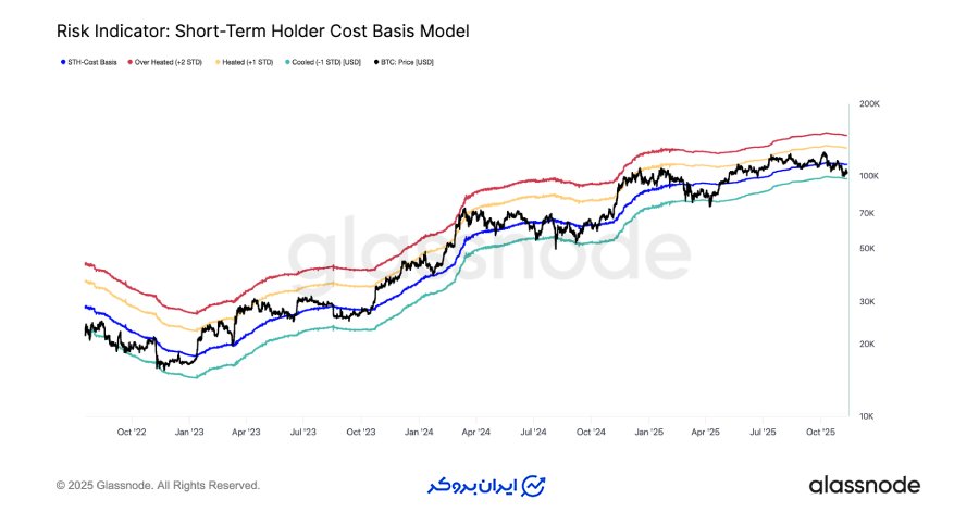 حرکت آرام اما نزولی بازار