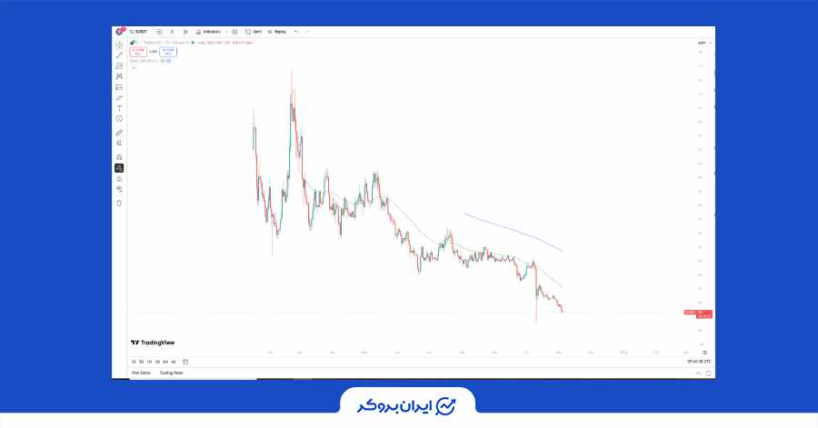 آخرین حمایت از توکن سونیک (فانتوم سابق) هم از دست رفت!
