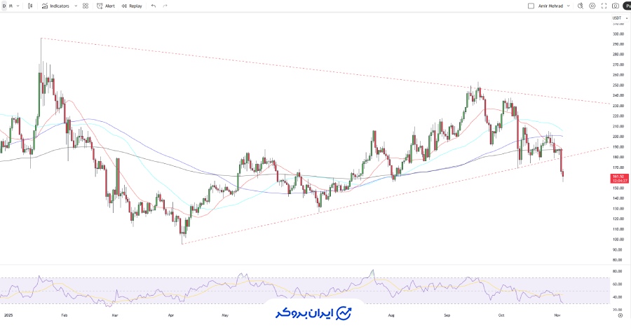 چارت سولانا