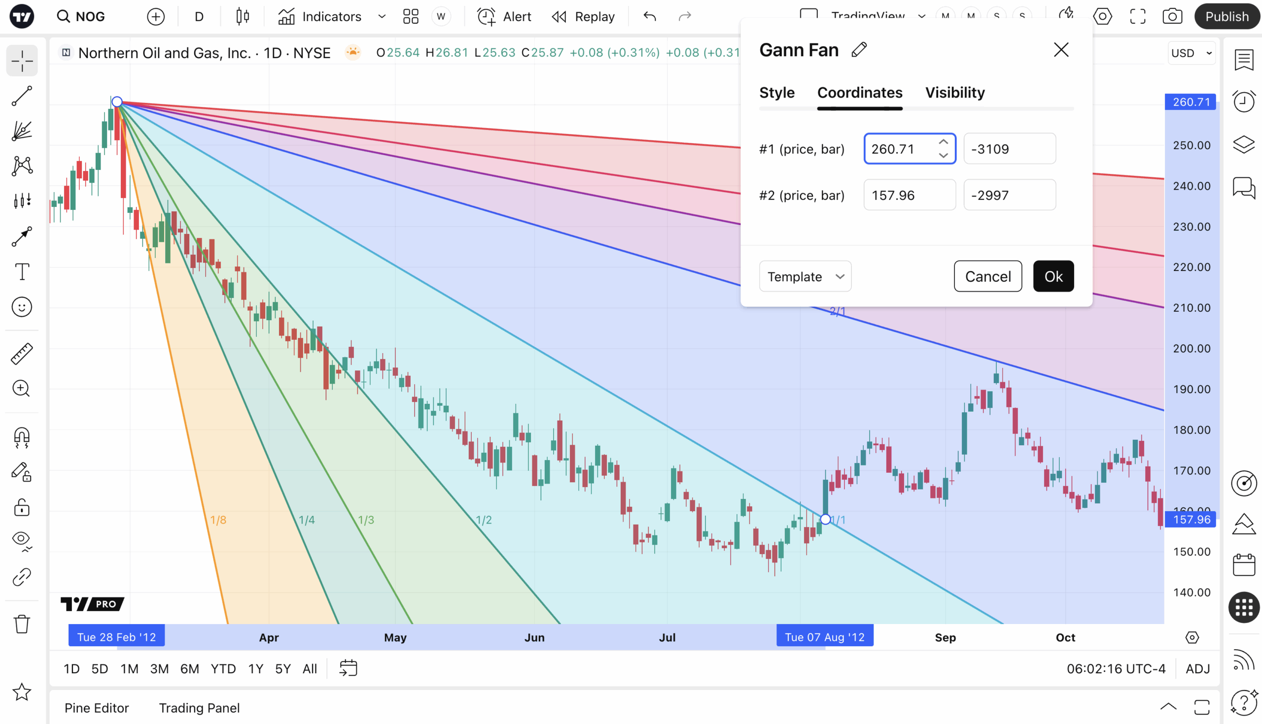 تنظیم نسبت (Scale) صحیح برای زاویه ۴۵ درجه اندیکاتور Gann Fans