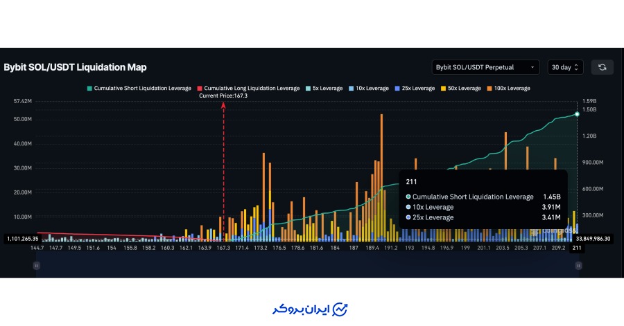 حجم موقعیتهای لانگ