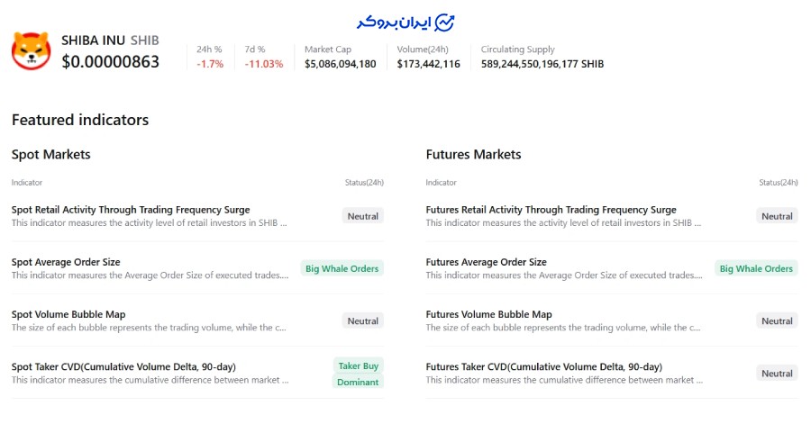 سلطه نهنگها و قدرت خرید در بازار اسپات