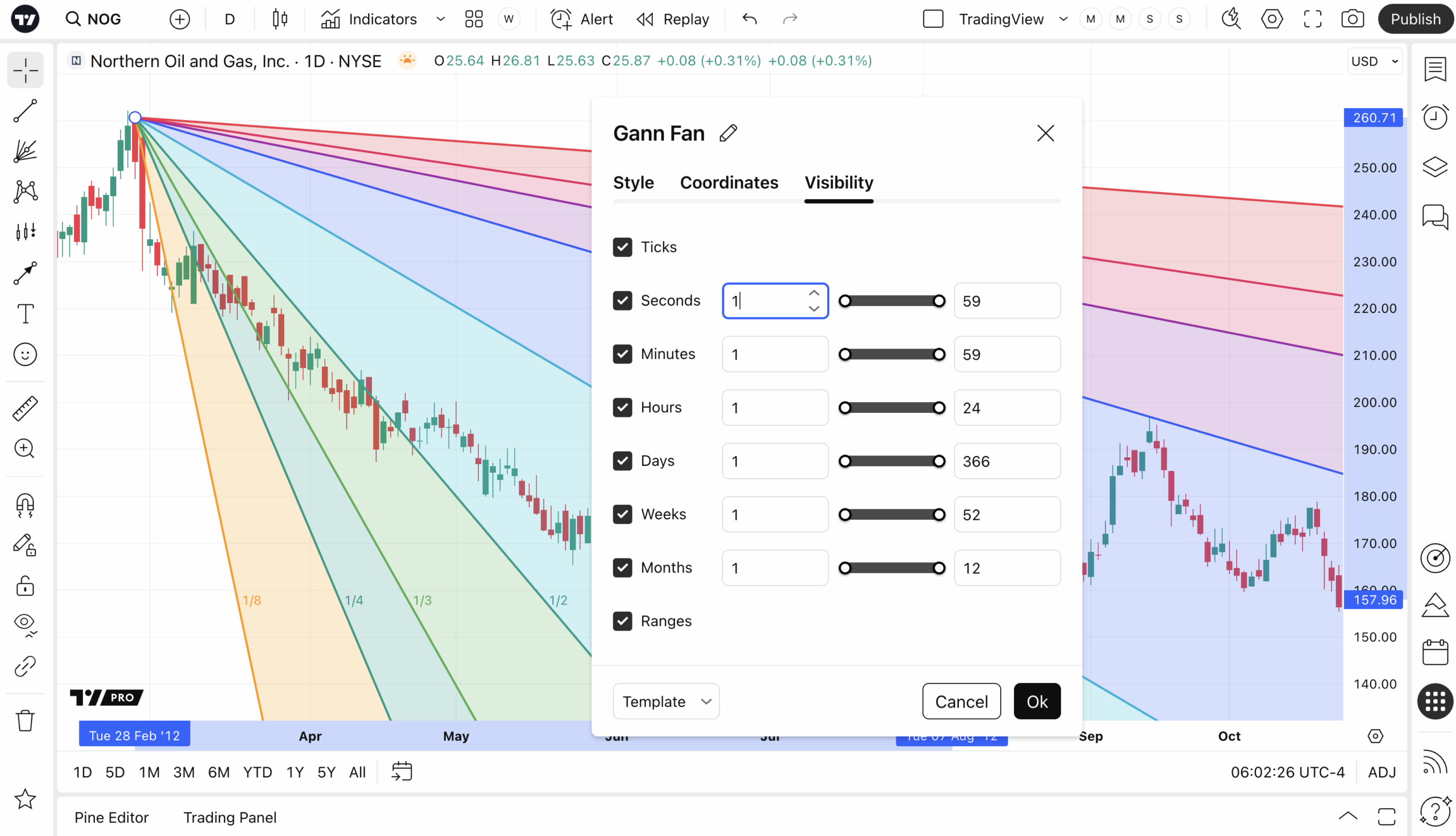 تنظیم نسبت (Scale) صحیح برای زاویه ۴۵ درجه اندیکاتور Gann Fans