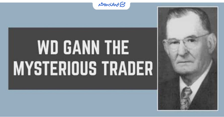 ویلیام دلبرت گن