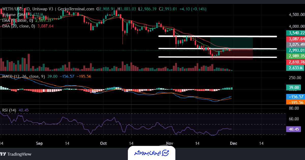 قیمت اتریوم