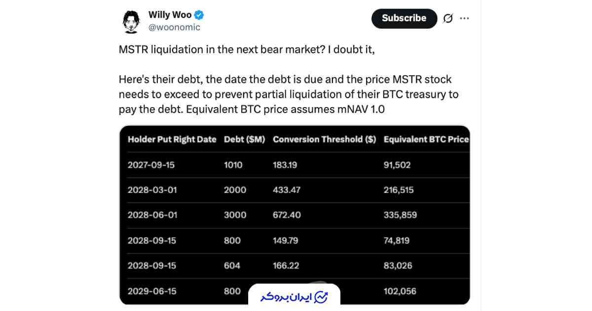 تحلیل بیت کوین ویلی وو