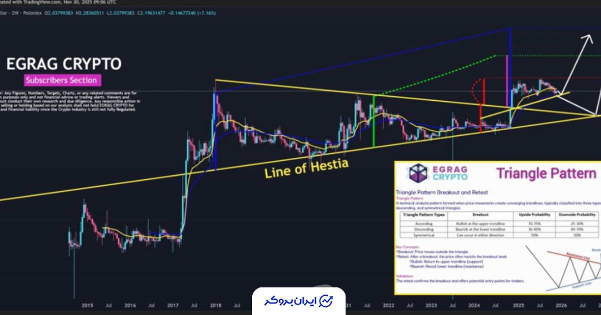 پیش‌بینی ریپل