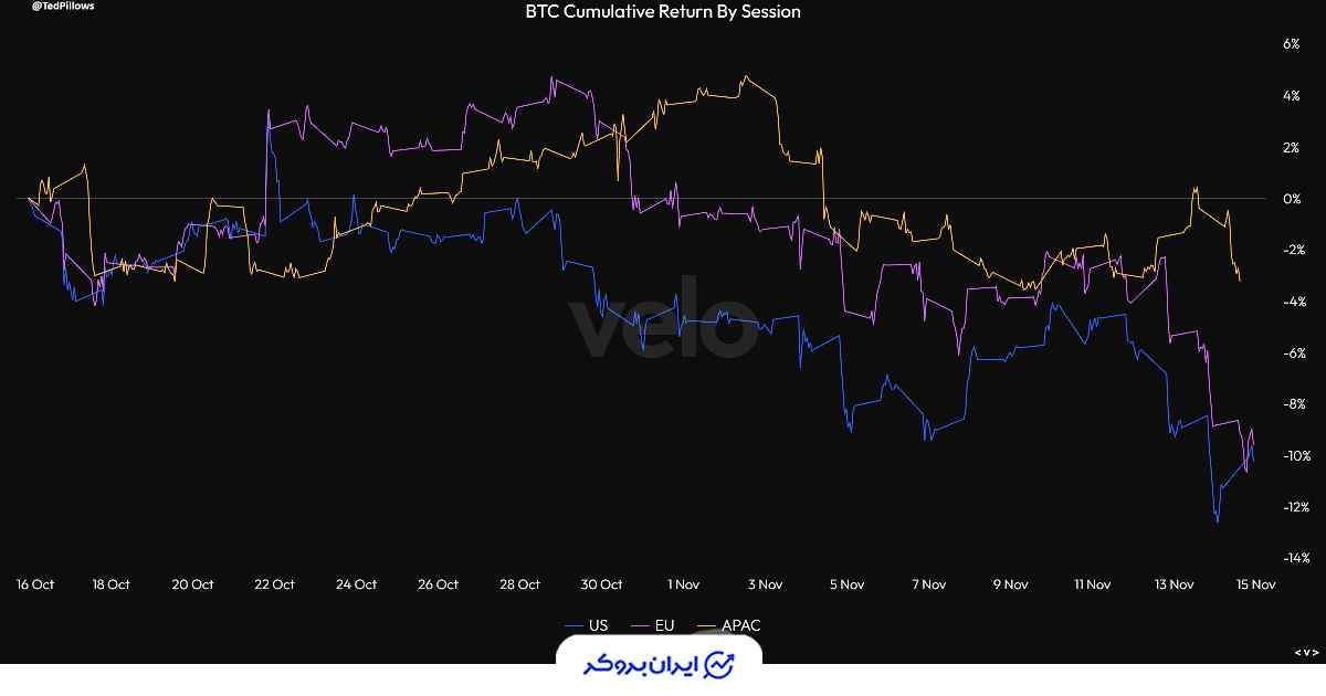 فروشنده های بیت کوین