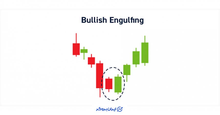 کندل پوشای صعودی از بهترین کندل ها برای ترید