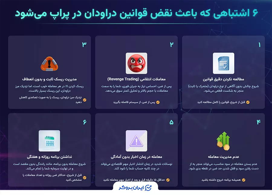 6 اشتباهی که باعث نقض قوانین دراودان در پراپ می‌شو