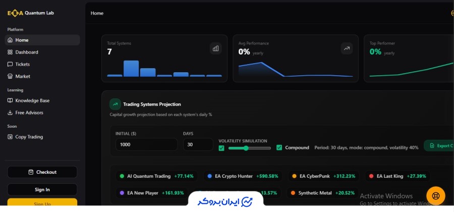 EA Quantum Lab بهترین اکسپرت فارکس
