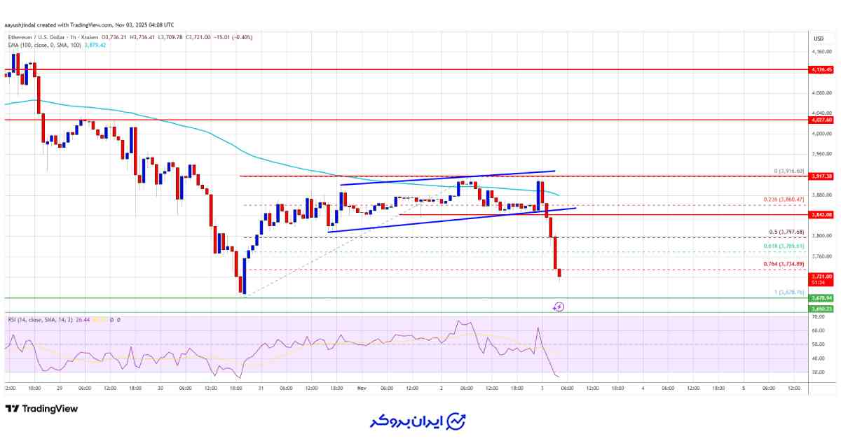 قیمت اتریوم امروز