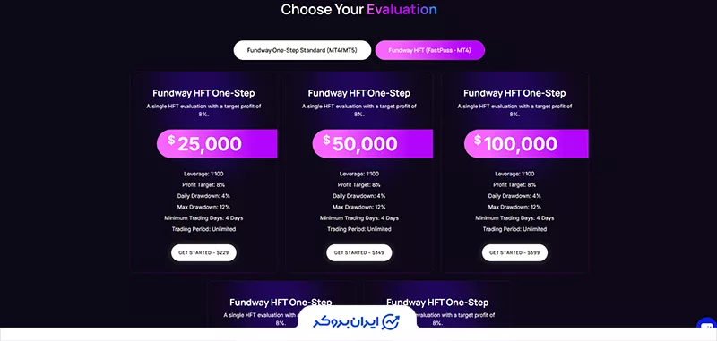 طرح تک‌مرحله‌ای HFT (Fundway HFT One-Step) فاند وی پلاس (Fundwayplus)