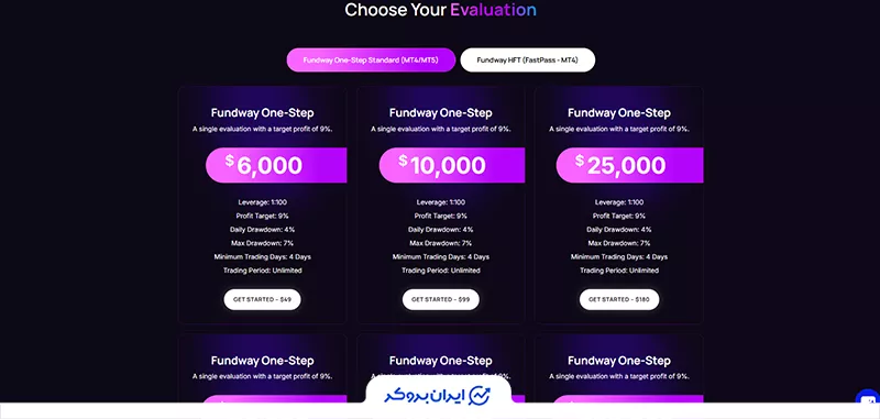 طرح تک‌مرحله‌ای استاندارد (Standard One-Phase Plan) فاند وی پلاس (Fundwayplus)