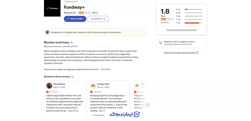 نمایی از نظرات و امتیازات کاربران پراپ فرم Fundwayplus در وبسایت تراست‌ پایلوت.