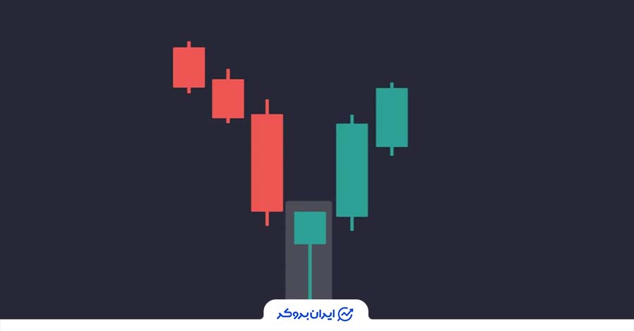 کندل چشکی یکی از بهترین کندل ها برای معامله