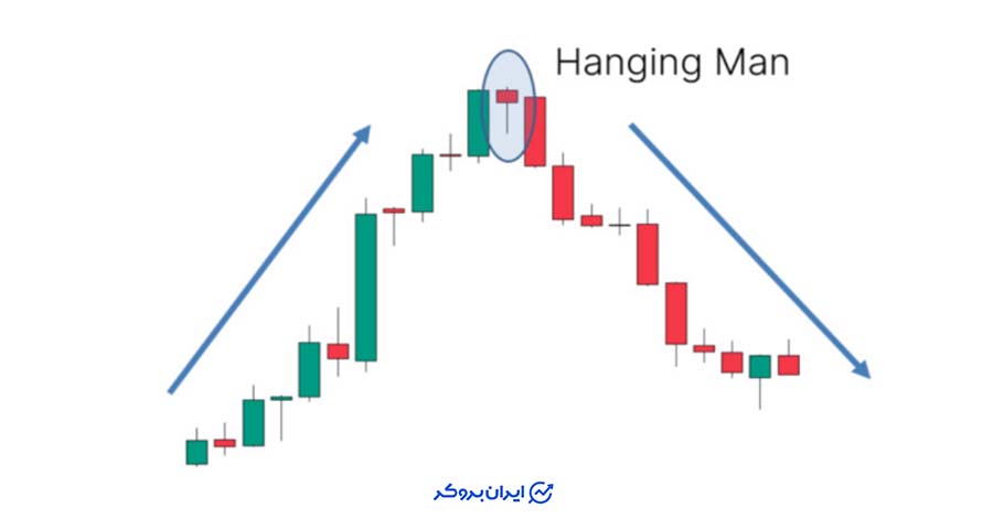 کندل مرد دارآویز از بهترین کندل ها برای معامله