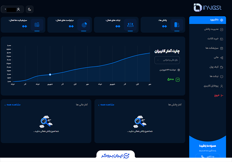 داشبورد اینوست پراپ