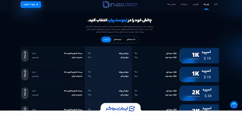 چالش سرعت (Speed Challenge) اینوست پراپ (Invest-Prop)