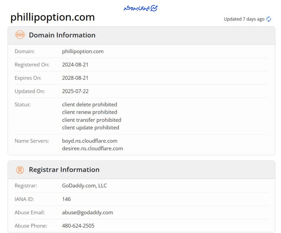 اعتبار سایت phillipoption