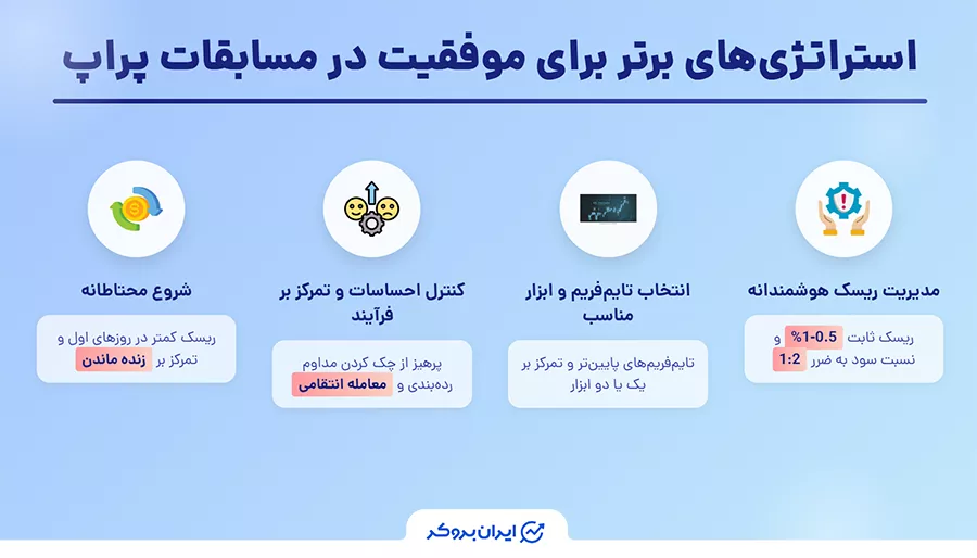 prop competition strategies 1