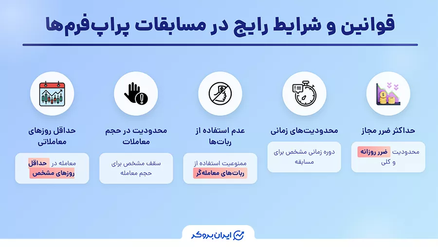 قوانین و شرایط رایج در مسابقات پراپ فرم‌ها