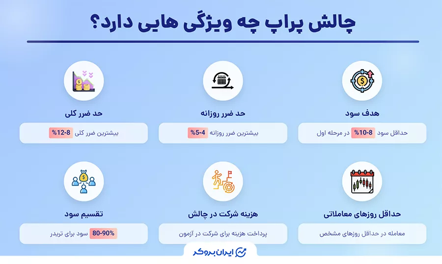 ویژگیهای چالش پراپ