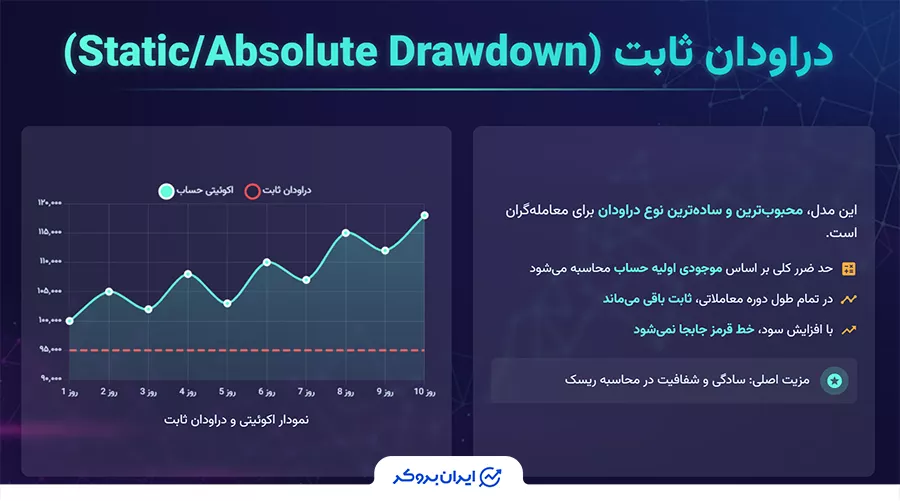 دراودان ثابت