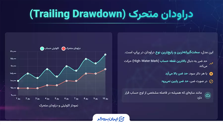 دراودان متحرک