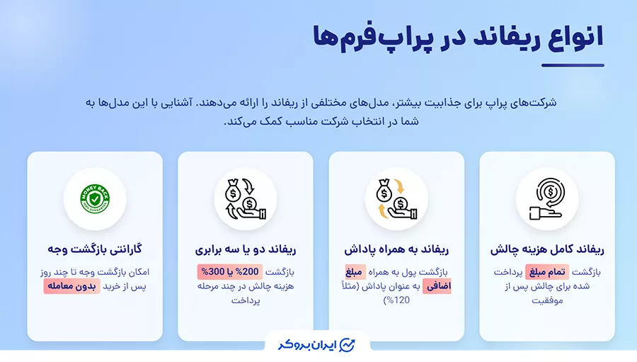 انواع ریفاند در پراپفرمها