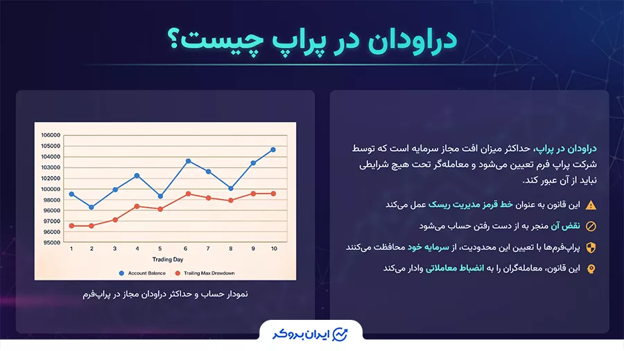 دراودان در پراپ چیست؟