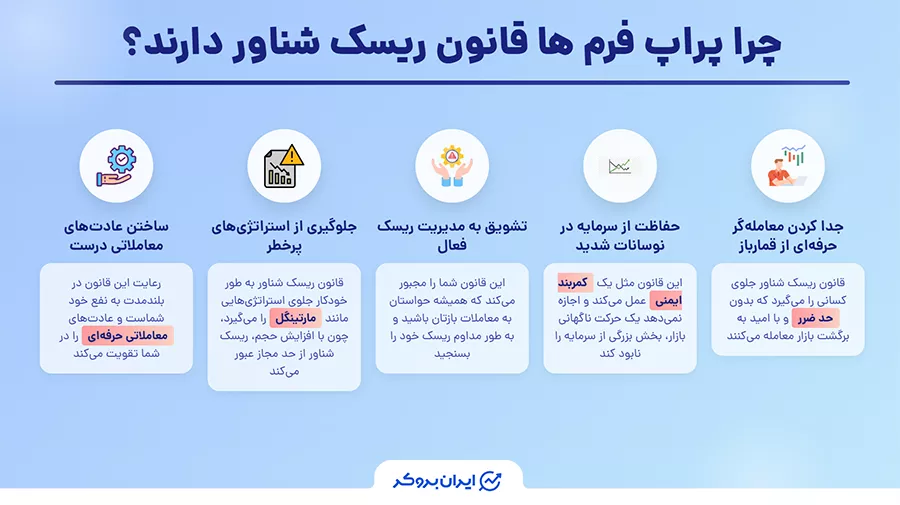 اهمیت ریسک شناور در پراپ فرم ها