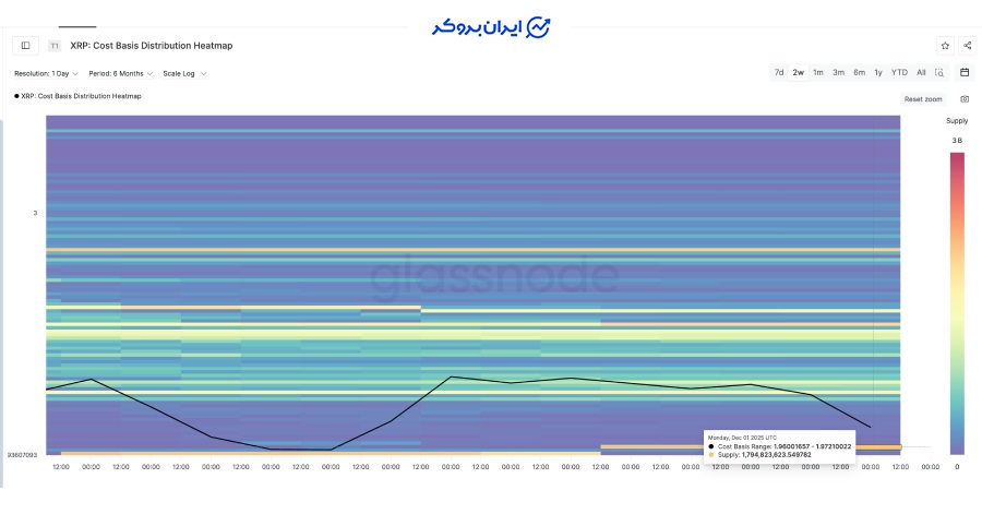 نقشه حرارتی (Heatmap) ریپل