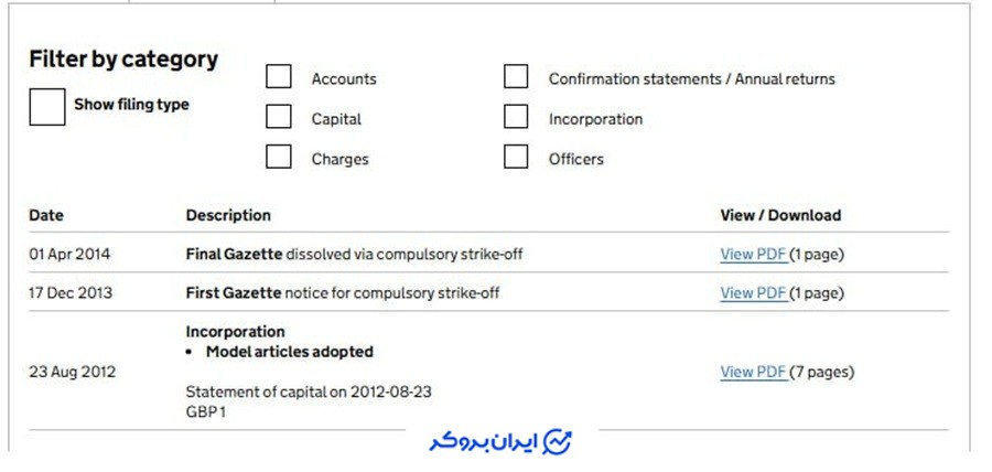 انحلال استیک مانی