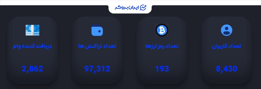 تعداد کاربران استیک مانی